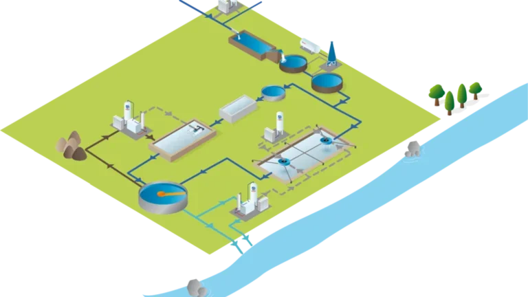 nexelia_WT-Wastewater_treatment_type1_V22-Industry_process