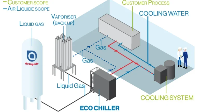 ECO_CHILLER-V22-Customer_process_EN-90x53